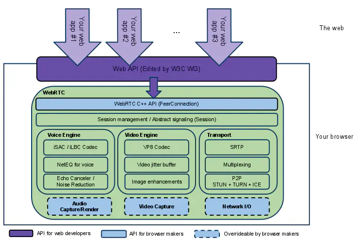 webRTC_intraduction_1.webp