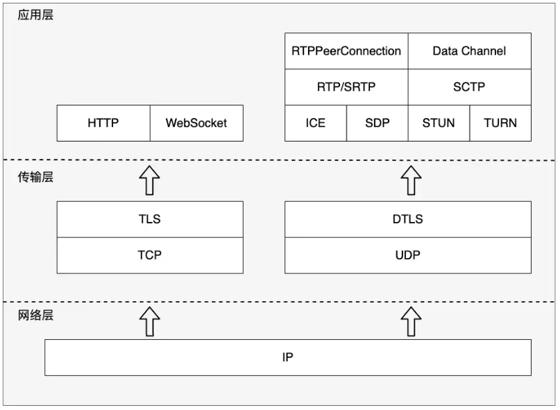 webRTC_intraduction_2.webp