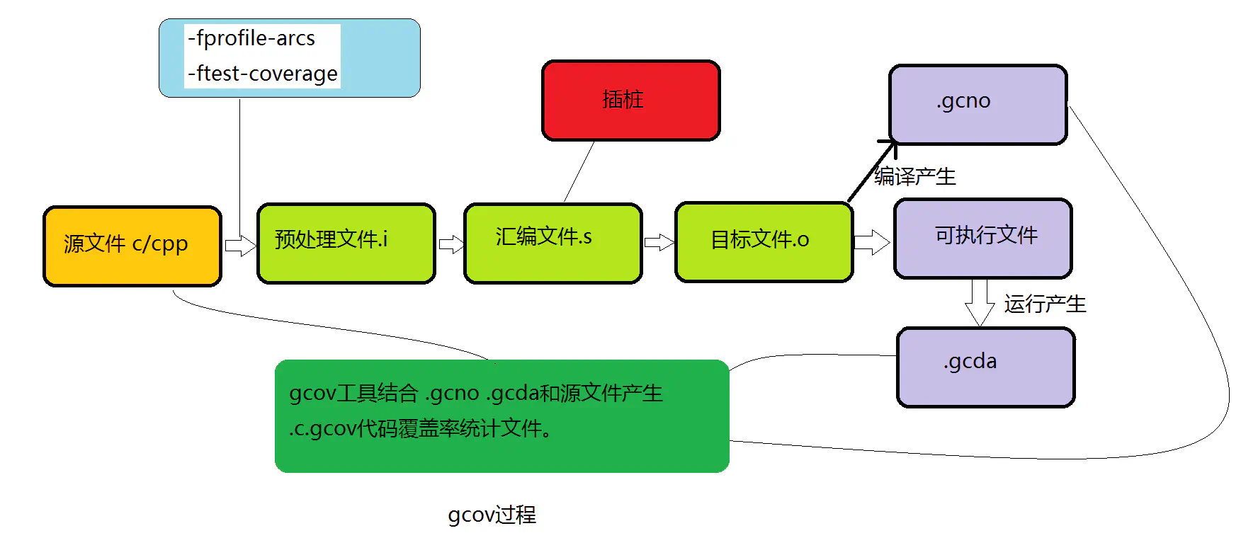 gcov_introduction_1.webp