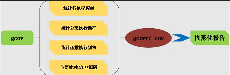 gcov_introduction_3.webp