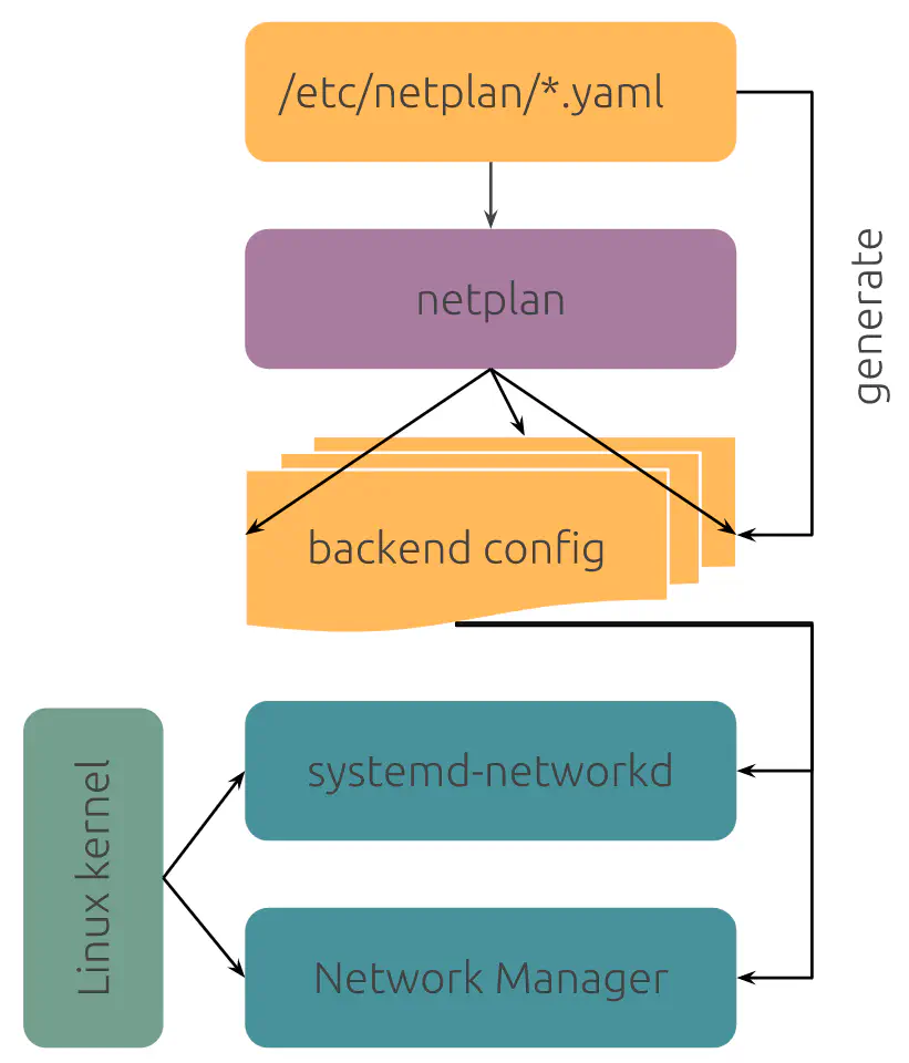 netplan_1.webp