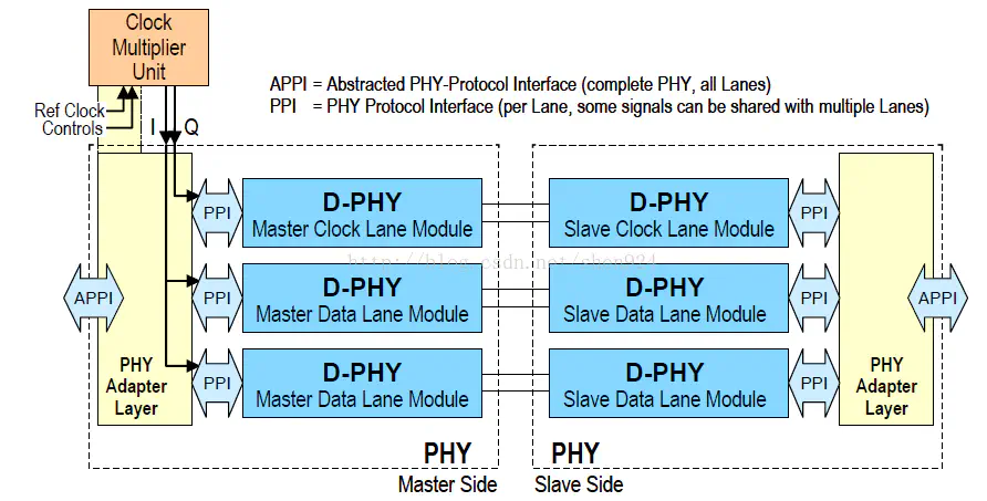 MIPI_DSI_introduction_3.webp