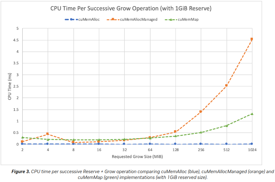 introducing_low_level_gpu_virtual_memory_management_3.png