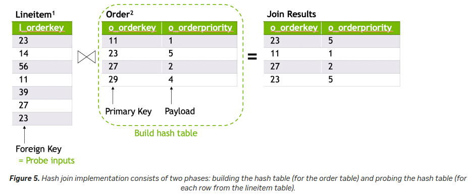 introducing_low_level_gpu_virtual_memory_management_5.png