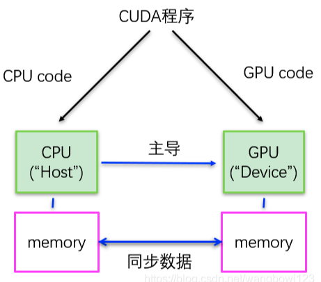 cuda_introduction_9.png